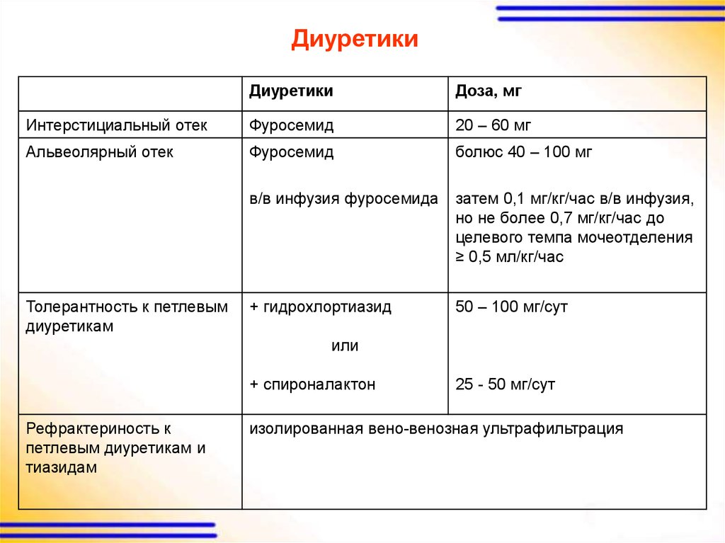 Схема приема фуросемида