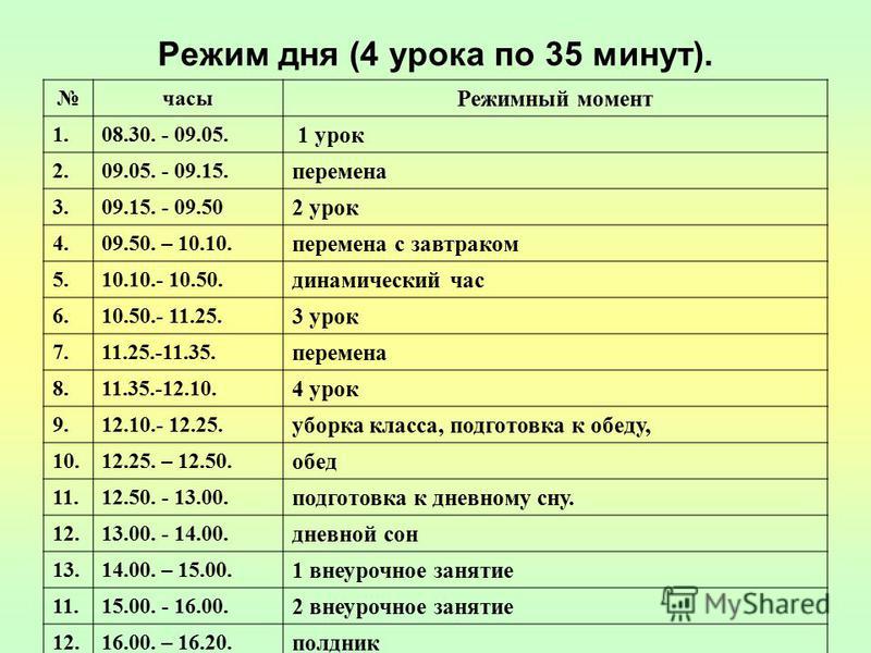 Режим дня по часам