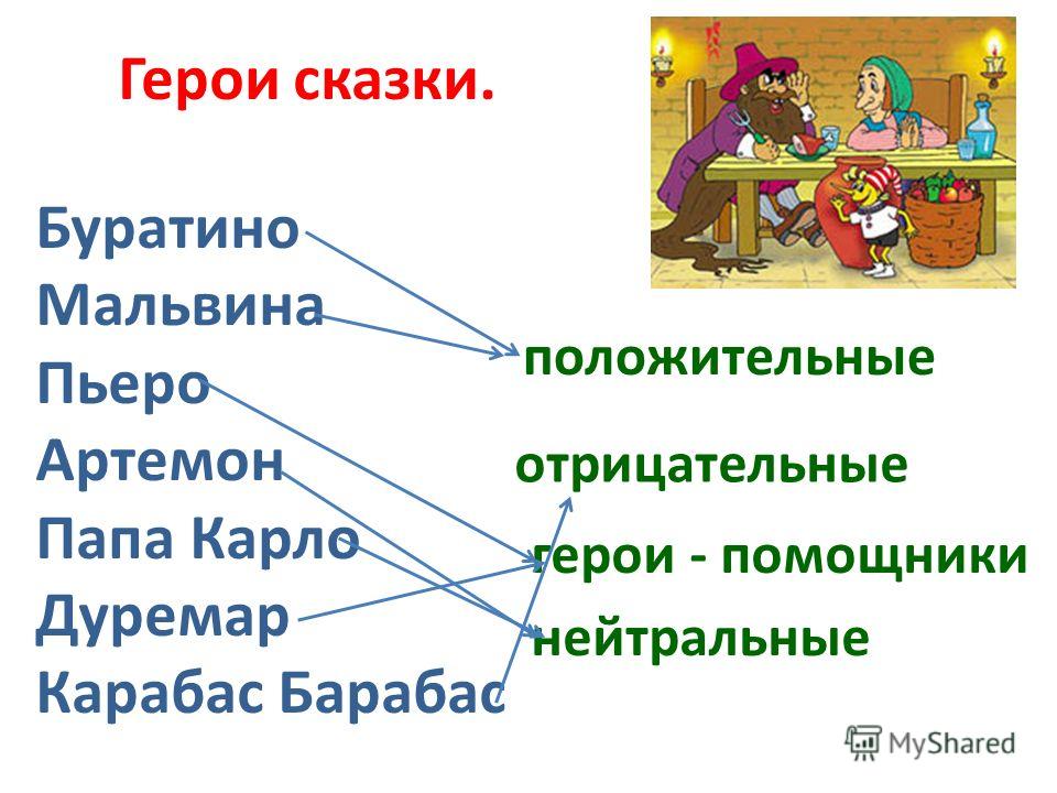 Положительные и отрицательные герои сказок. Герои Буратино имена. Герои сказки Буратино имена. Главные герои сказки Буратино. Имена Буратино сказка.