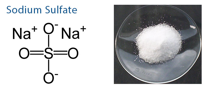 В сульфате натрия присутствует связь. Сульфат натрия na2so4. Сульфат натрия структурная формула. Структурное строение сульфата натрия. Сульфат натрия формула химическая.
