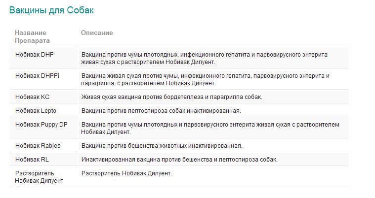 Нобивак для собак схема вакцинации собак