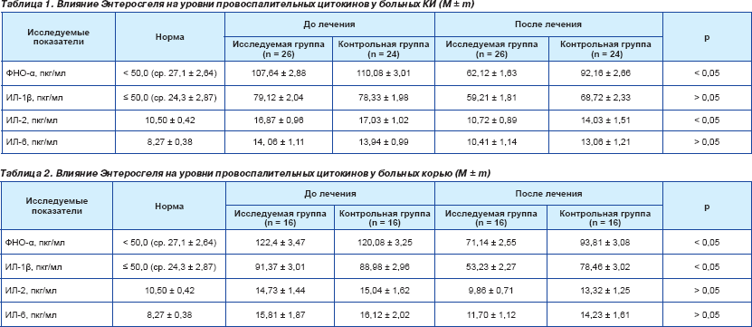 Можно ли коту энтеросгель. Сколько энтеросгеля давать собаке.