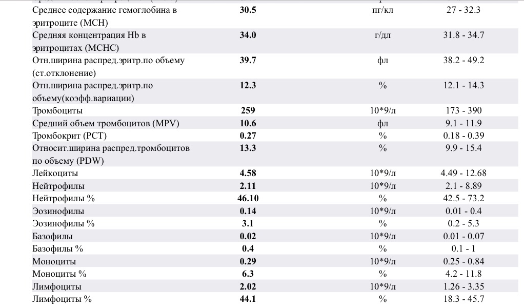 Моноциты понижены у женщины. Эозинофилы норма. Норма эозинофилы в крови у детей. Норма моноцитов в крови у женщин. Сегментоядерные в крови у ребенка.
