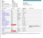 Биохимический анализ крови норма глобулины. Альфа 2 и гамма глобулины норма.