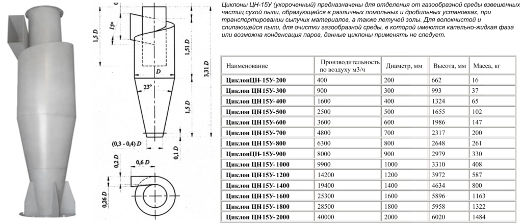 Диаметр входа. Циклон ЦН-24 3000 чертеж. Циклон ЦН-24 чертеж. Масса бункера циклона ЦН-15. Вес циклона ЦН-15.