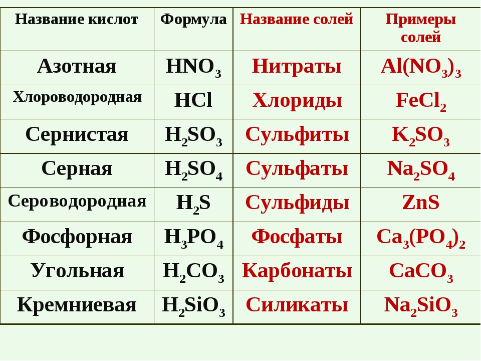 К основаниям относится вещество формула которого