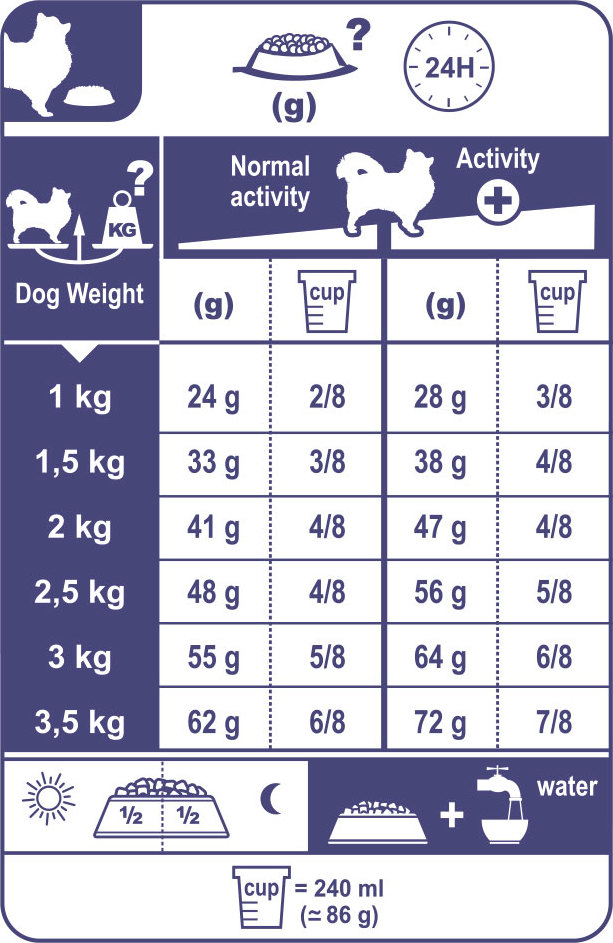 Таблица нормы сухого корма для собак