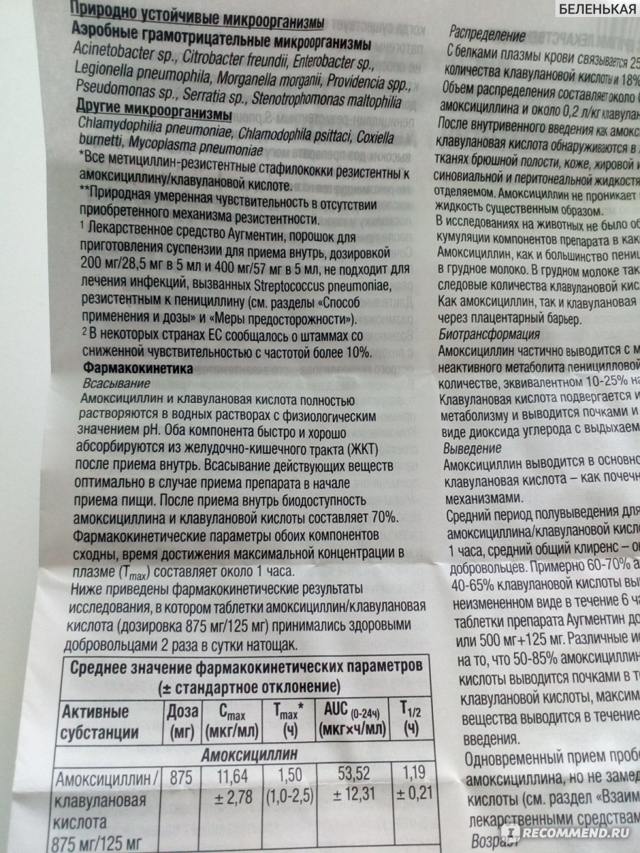 Амоксициллин детям дозировка. Аугментин 250 таблетки для детей. Амоксициллин суспензия для детей дозировка. Амоксициллин дозировка. Амоксициллин суспензия дозировка.