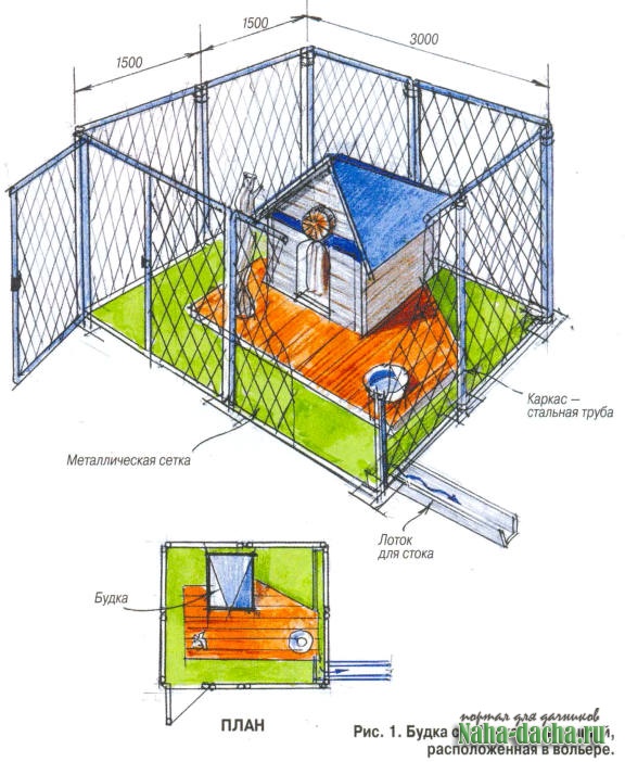 Вольер для собаки 3х2 метра чертеж