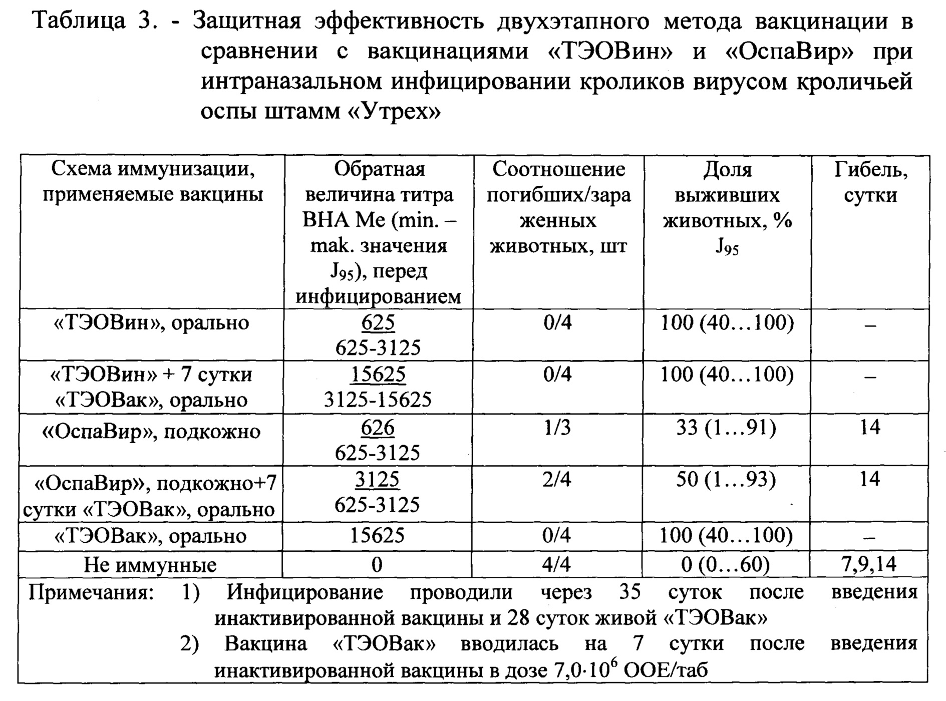 Схема вакцинации. Таблица вакцинации кроликов. Вакцины для кроликов таблица. Схема прививок кроликам. Вакцинация кроликов схема.