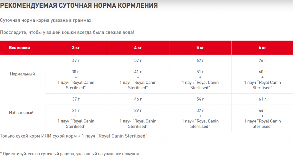 Суточная норма сухого корма для кошек. Суточная норма корма для кошек. Норма потребления корма для кошек. Суточная доза корма для кошек. Суточная норма для котов.